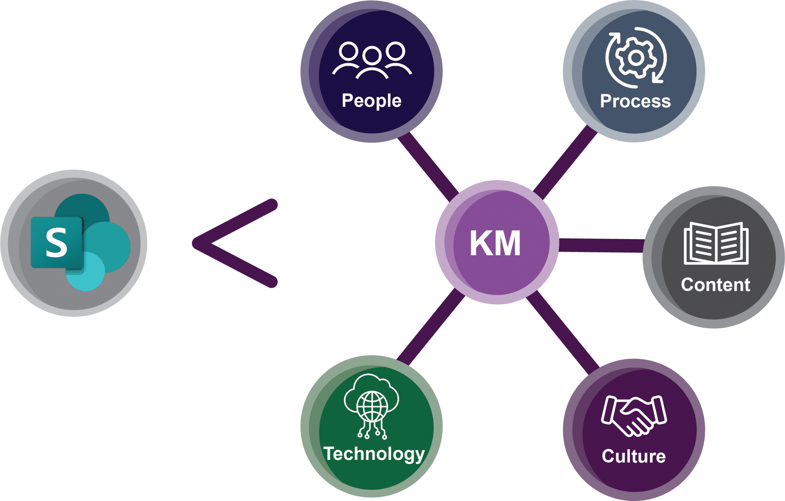 Top AI Companies for Knowledge Management and Enterprise Search