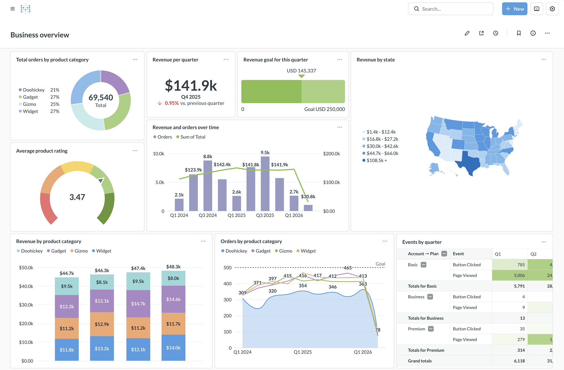 Best Predictive Analytics Dashboards for Business Growth
