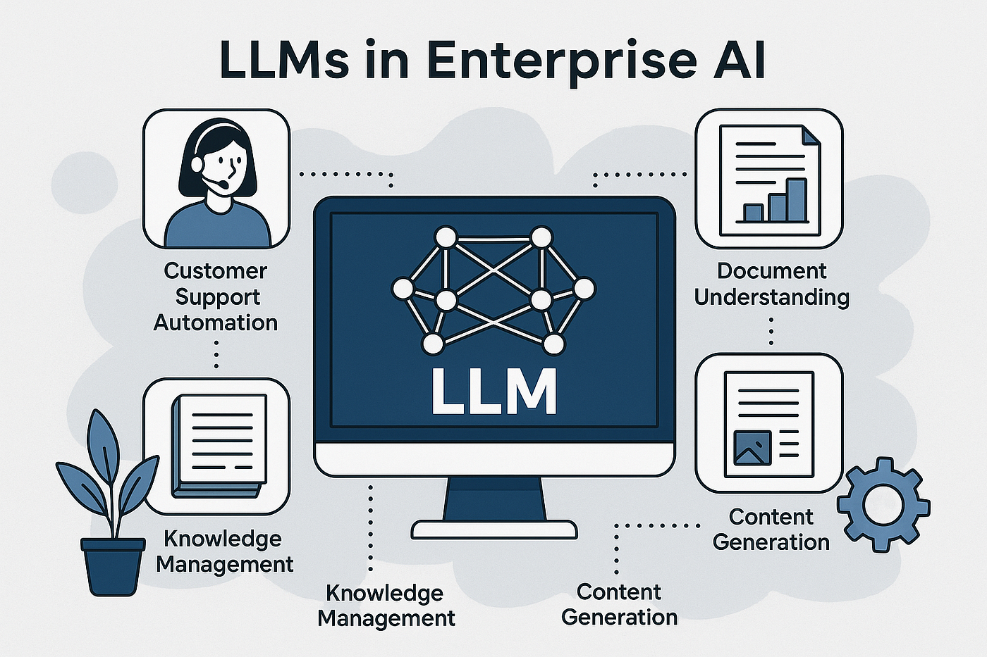 Top AI Platforms for Enterprise Search Using LLMs